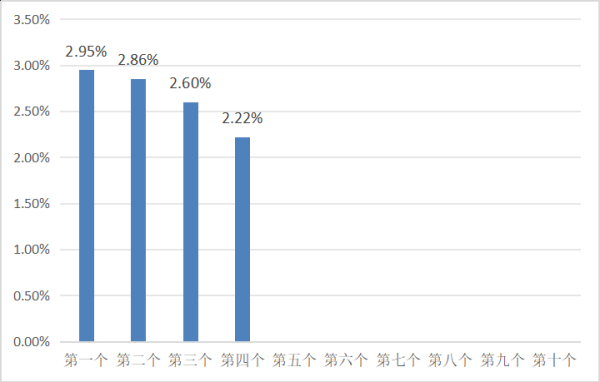 众豪配资 5月22日一揽子原油平均价格变化率为2.22%